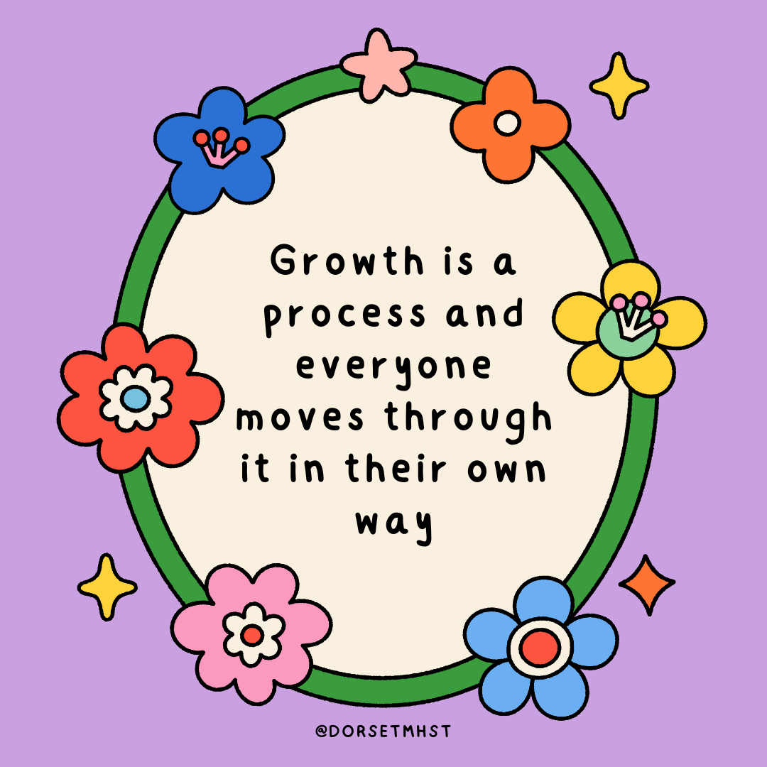 Growth is a process (1)