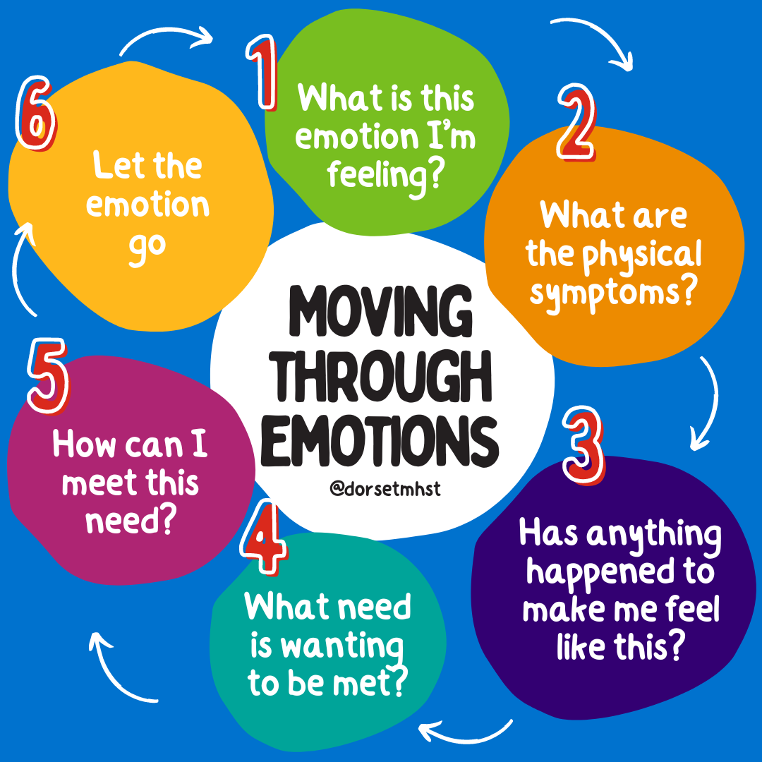 Moving through emotions (1)